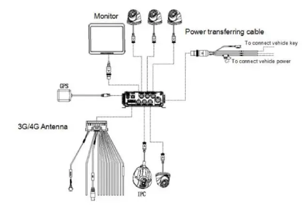 SKEYEWATCH-M1-TKH0401-Mobile-Digital-Video-Recorder-FIG-1