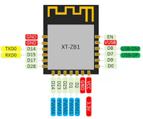 Shenzhen Xiaoteng Technology XT-ZB1 Coexistence Module-fig1