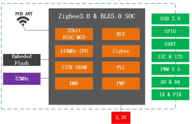Shenzhen Xiaoteng Technology XT-ZB1 Coexistence Module-fig2