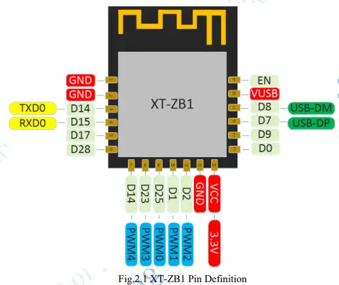 Shenzhen Xiaoteng Technology XT-ZB1 Coexistence Module-fig4