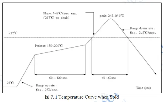 Shenzhen Xiaoteng Technology XT-ZB1 Coexistence Module-fig7