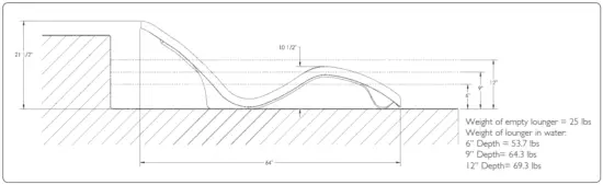 Pool Lounger Dimensions