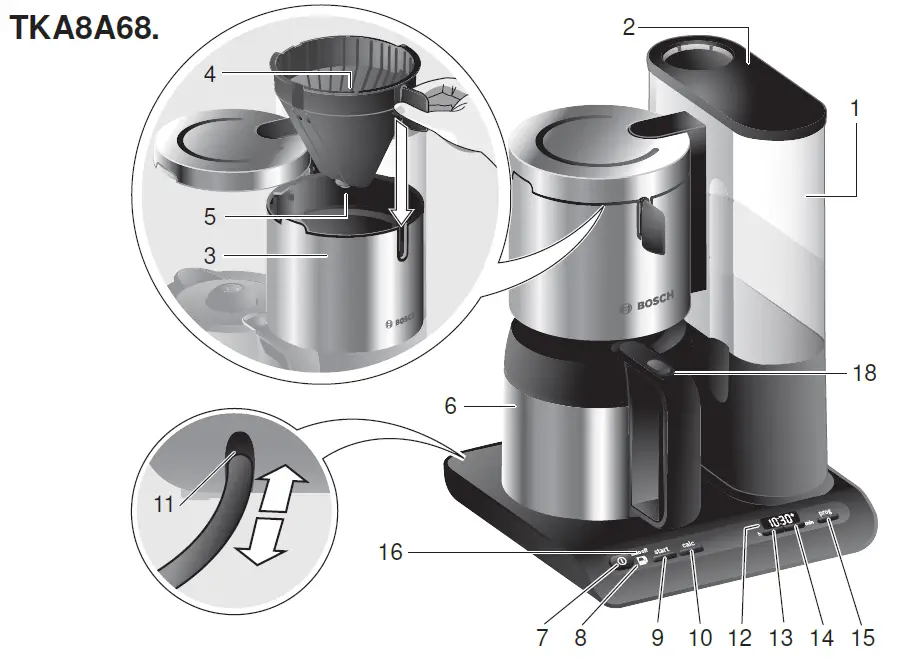 BOSCH-TKA8631-Styline-Filter-Coffee-Machine-FIG-2