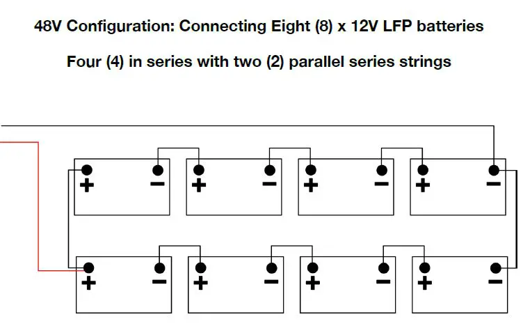 Rolls-12-&amp-24V-LFP-Lithium-Ion-Battery-fig3
