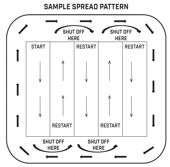 CHAPIN-8200A-80-Pound-Residential-Turf-Spreader-6