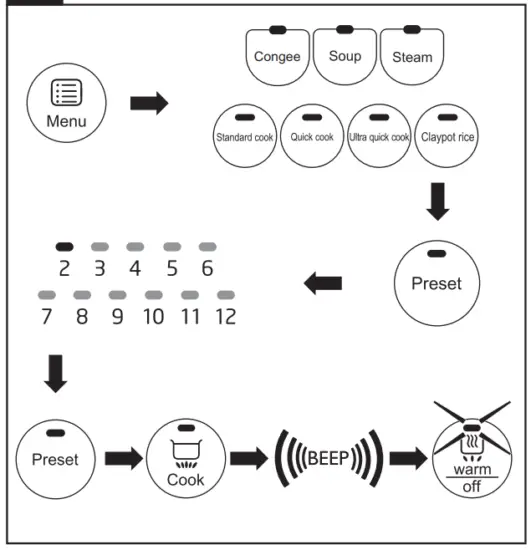 Preset time for delayed cooking