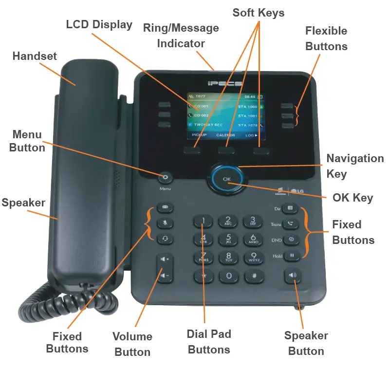 5G 1030i Handset Key FIG 1