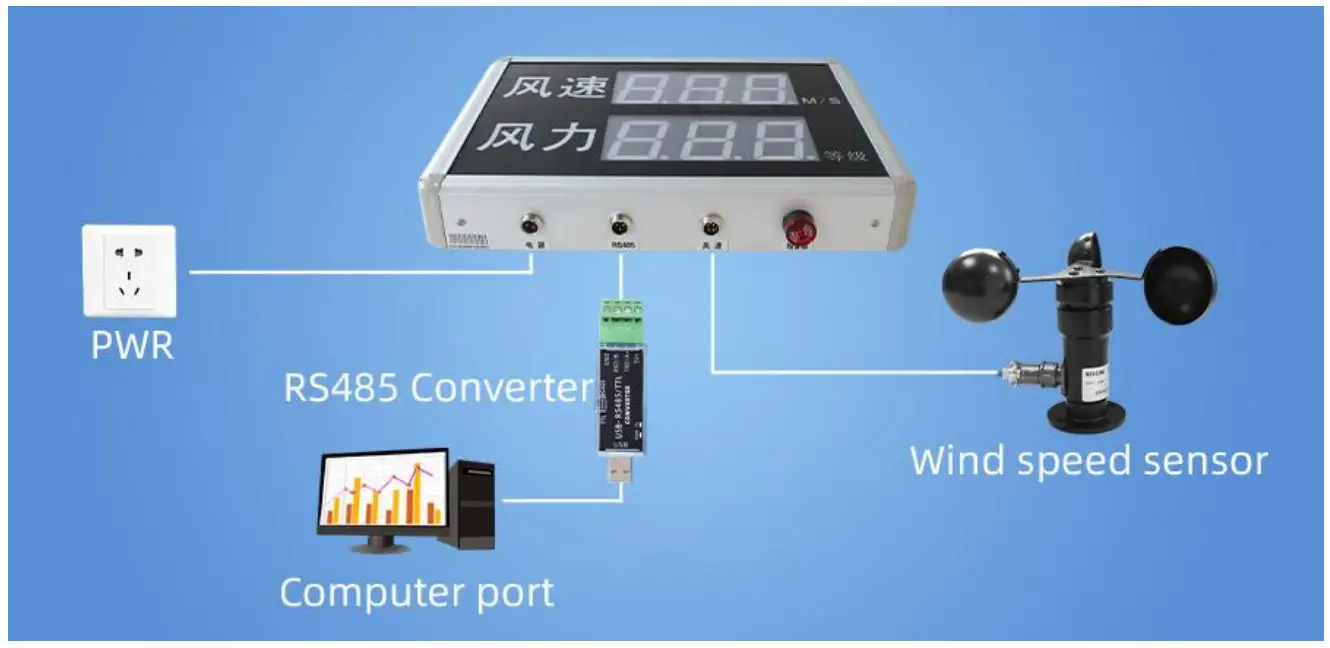 SONBUS SD8286B Large Screen LED Wind Speed Alarm - solution