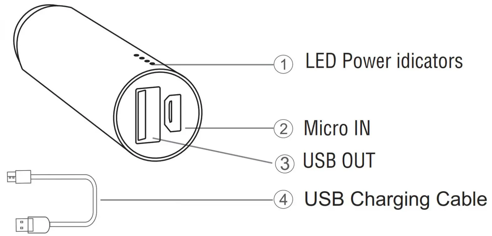 volkano 2600mAh Extremely Reliable POWERBANK -- Power Bank Layout
