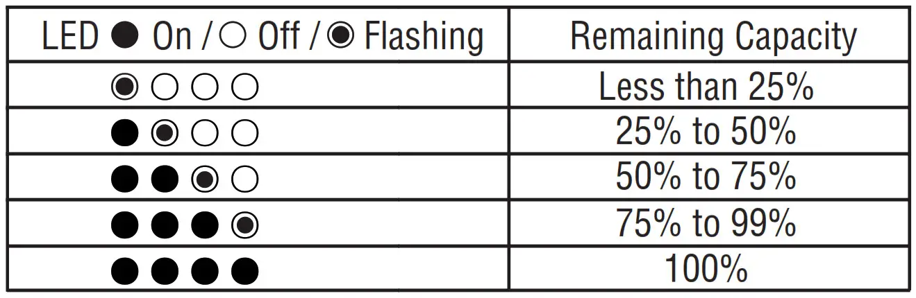 volkano 2600mAh Extremely Reliable POWERBANKo --