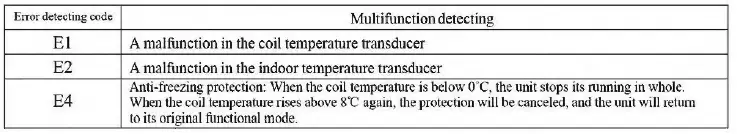 CCH-YPLA-08C-Portable-air-conditioner-53