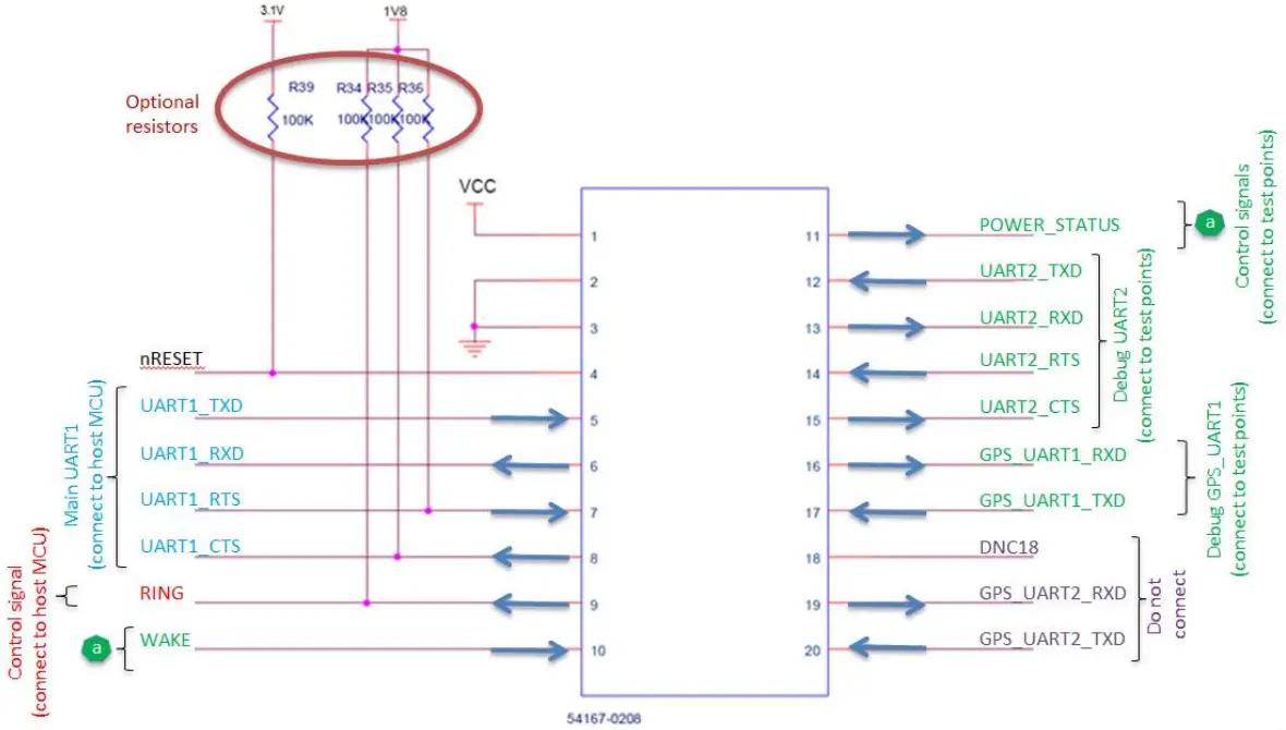 Integration guideline