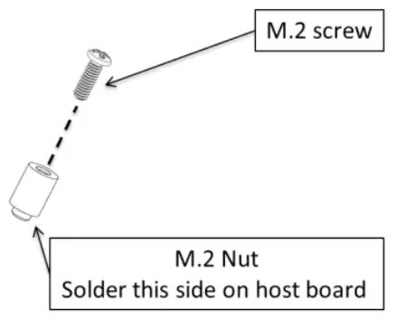 Physical integration