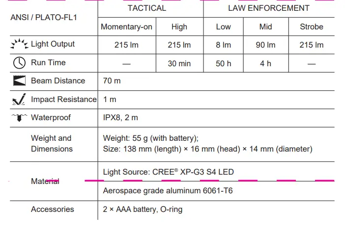 NEXTORCH Pro's Light-K3T Tactical Penlight fig 1