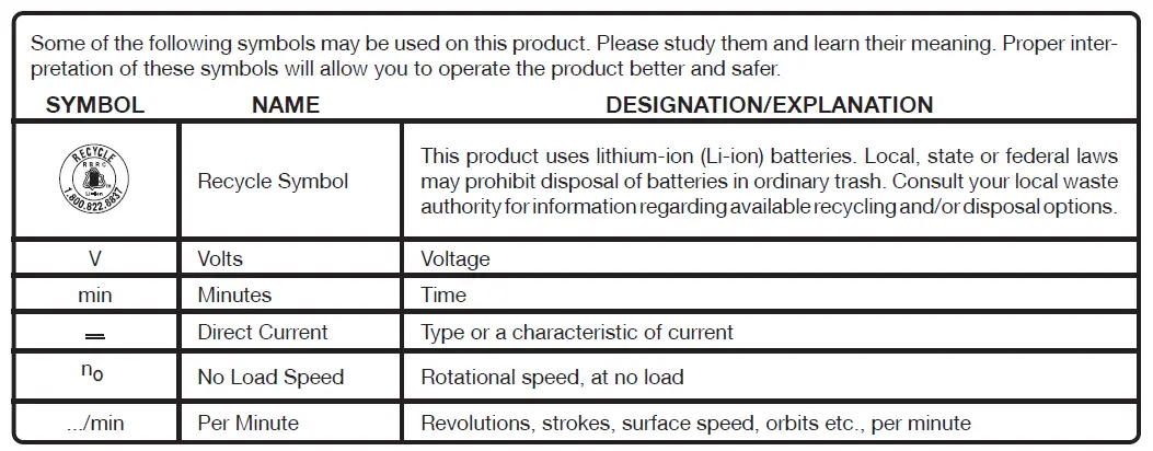 RYOBI PCL700 18 ONE+ Powered Brush Hand Vacuum Kit 1