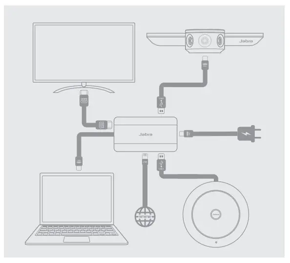 Jabra PanaCast Huddle room connected