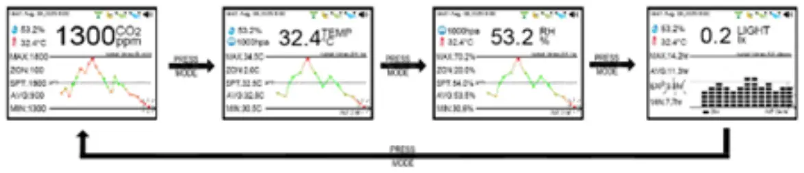 CO2METER RAD 0502 Controller and Sensor for Grow Rooms - Fig 16