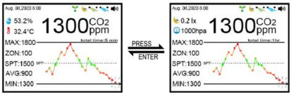 CO2METER RAD 0502 Controller and Sensor for Grow Rooms - Fig 17