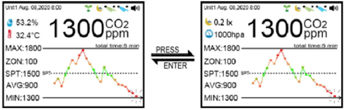 CO2METER RAD 0502 Controller and Sensor for Grow Rooms - Fig 18