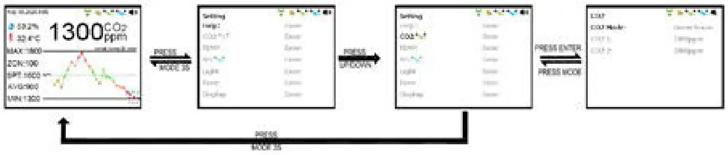CO2METER RAD 0502 Controller and Sensor for Grow Rooms - Fig 21