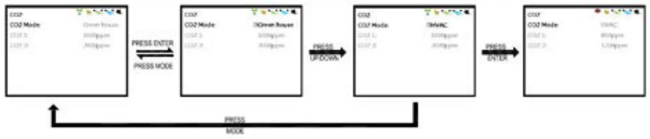 CO2METER RAD 0502 Controller and Sensor for Grow Rooms - Fig 22