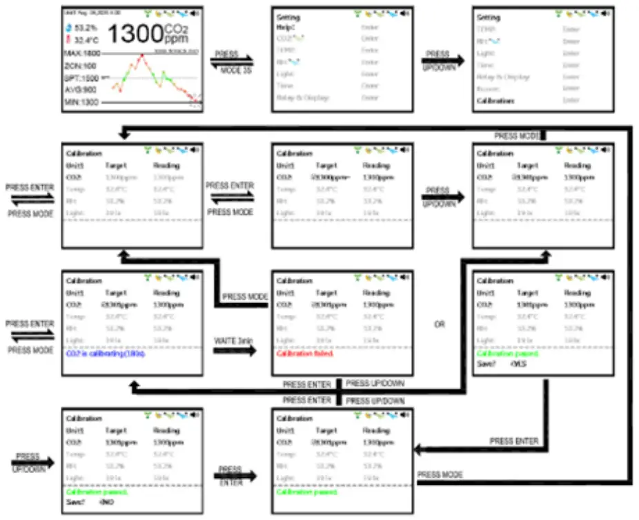 CO2METER RAD 0502 Controller and Sensor for Grow Rooms - Fig 24
