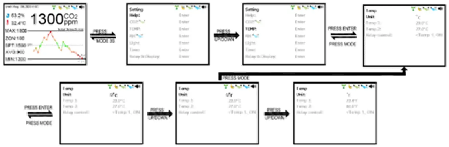 CO2METER RAD 0502 Controller and Sensor for Grow Rooms - Fig 25