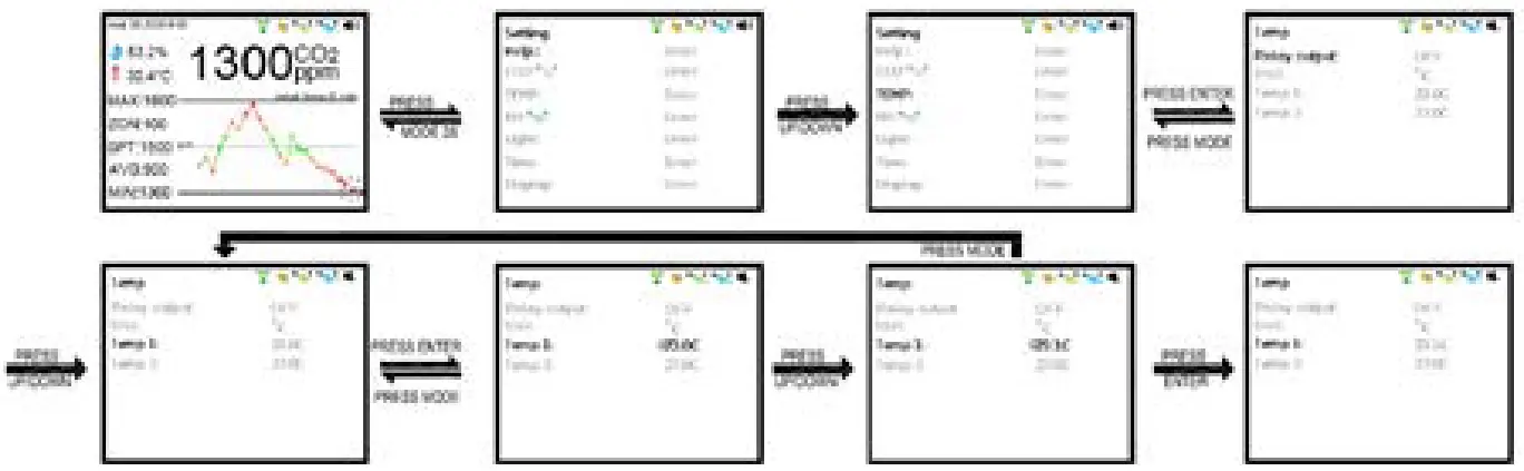 CO2METER RAD 0502 Controller and Sensor for Grow Rooms - Fig 26