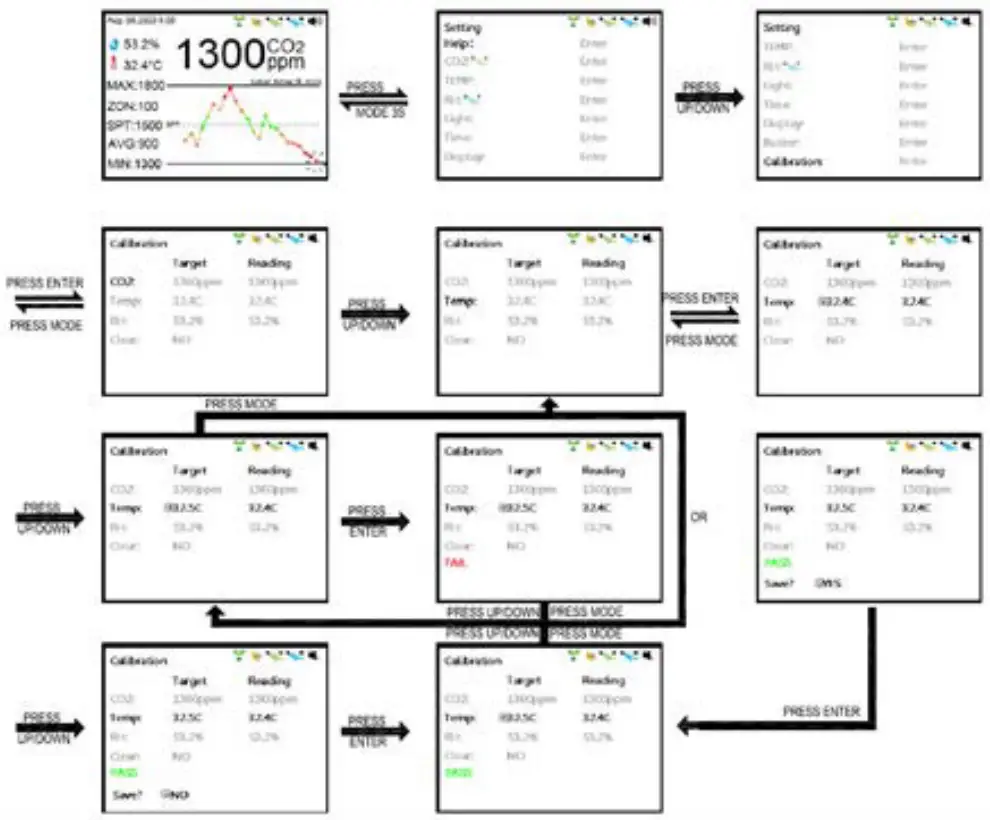 CO2METER RAD 0502 Controller and Sensor for Grow Rooms - Fig 27