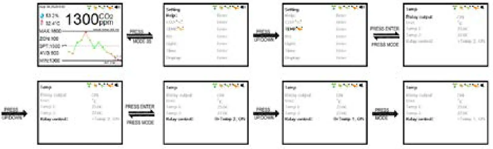 CO2METER RAD 0502 Controller and Sensor for Grow Rooms - Fig 29