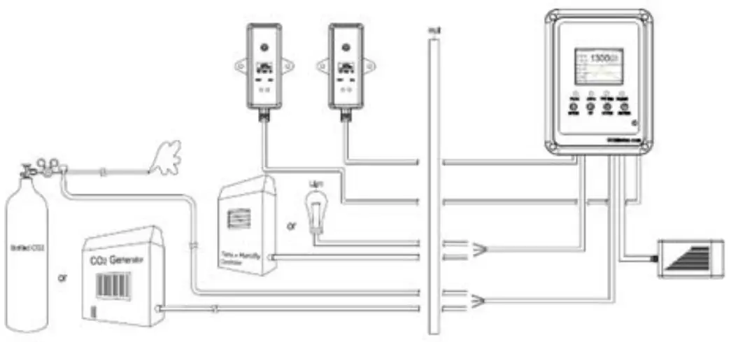CO2METER RAD 0502 Controller and Sensor for Grow Rooms - Fig 3
