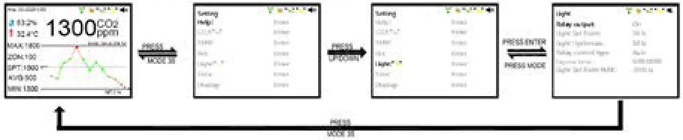 CO2METER RAD 0502 Controller and Sensor for Grow Rooms - Fig 30