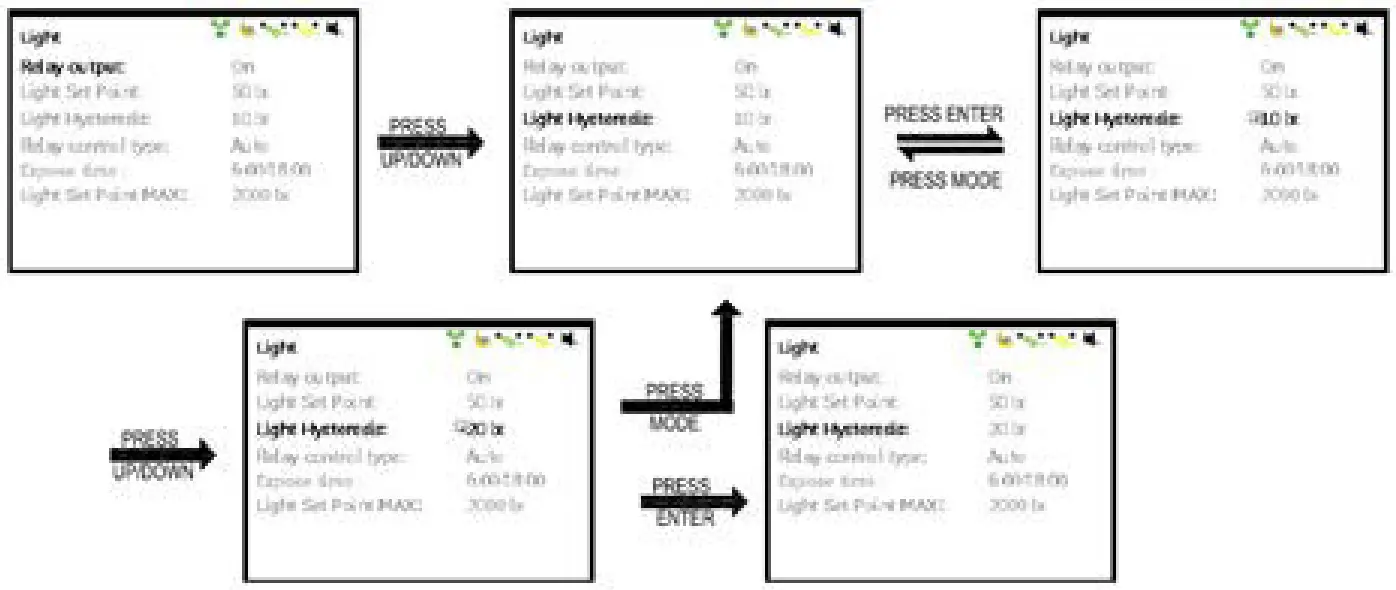 CO2METER RAD 0502 Controller and Sensor for Grow Rooms - Fig 32