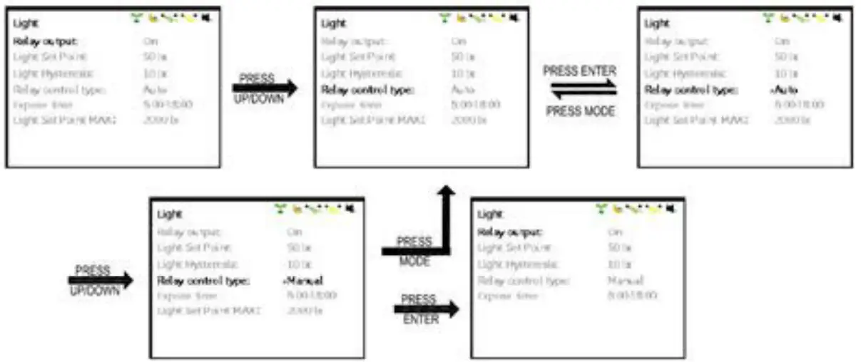 CO2METER RAD 0502 Controller and Sensor for Grow Rooms - Fig 33
