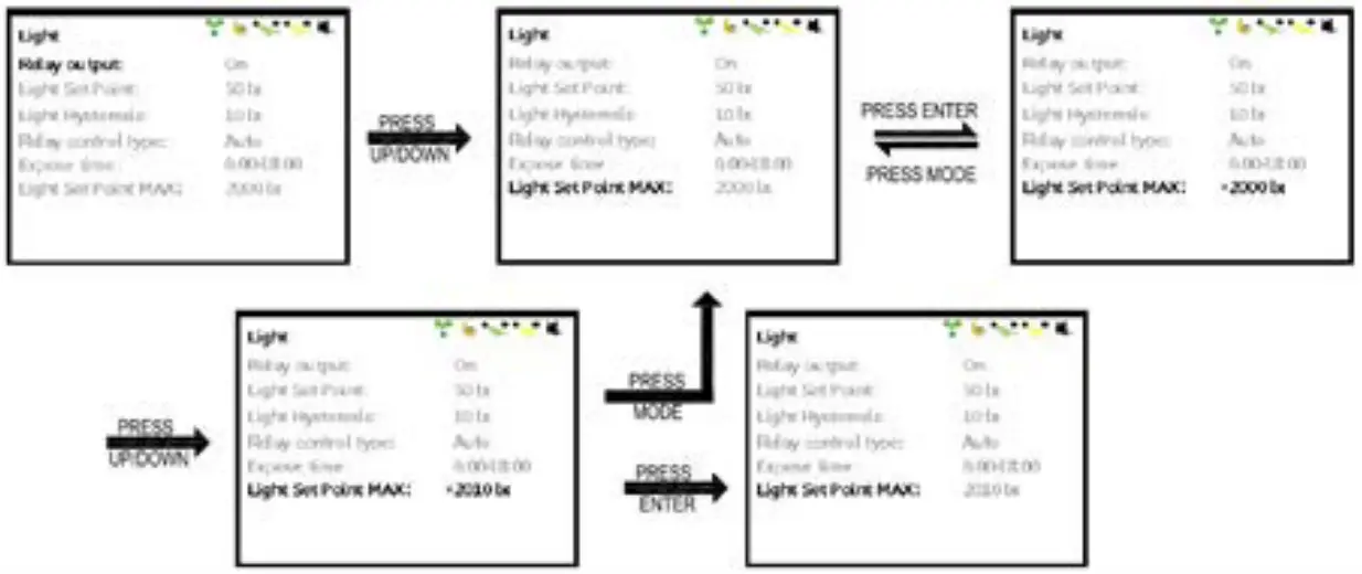 CO2METER RAD 0502 Controller and Sensor for Grow Rooms - Fig 35