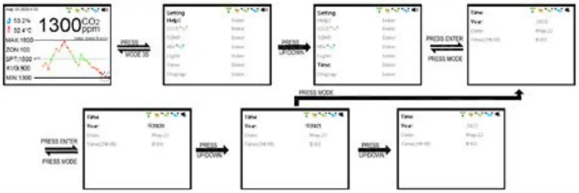 CO2METER RAD 0502 Controller and Sensor for Grow Rooms - Fig 36