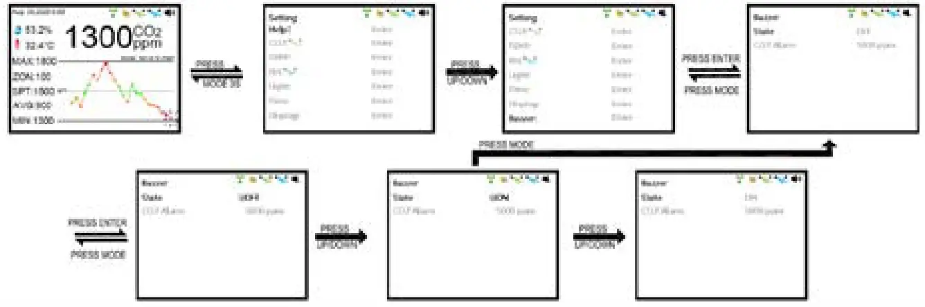 CO2METER RAD 0502 Controller and Sensor for Grow Rooms - Fig 39