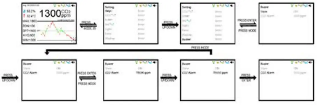 CO2METER RAD 0502 Controller and Sensor for Grow Rooms - Fig 40