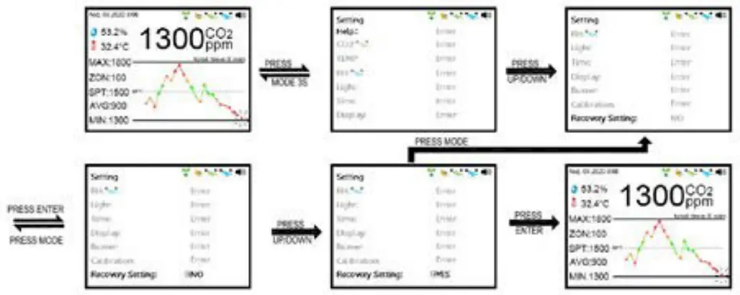 CO2METER RAD 0502 Controller and Sensor for Grow Rooms - Fig 42