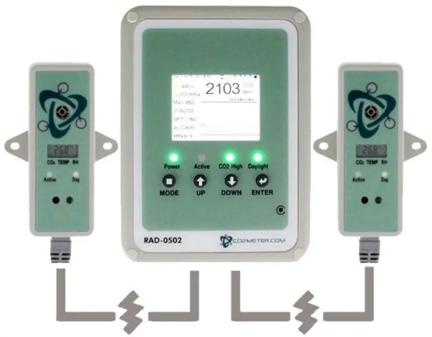 CO2METER RAD 0502 Controller and Sensor for Grow Rooms