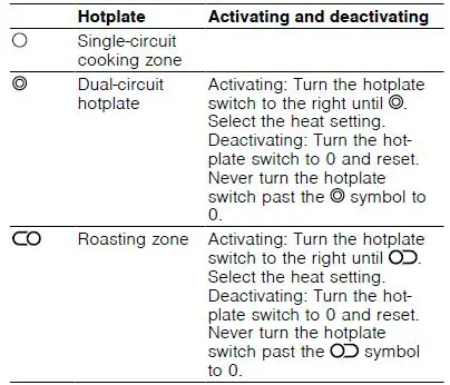 BOSCH-NKE6-GA-Built-in-Induction-Hob-fig-3
