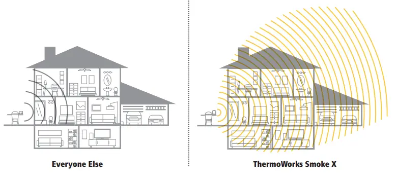 ThermoWorks Smoke X4 4-Channel Wireless - Everyone Else