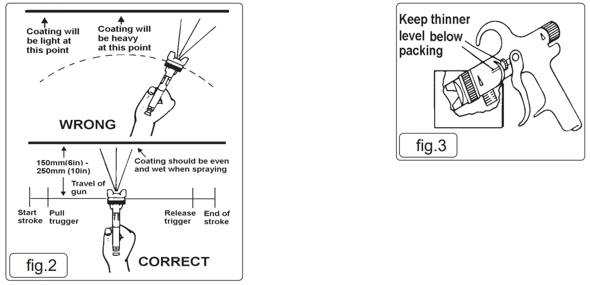 SEALEY HVLP 79 P1V3 Spray Gun - fig 2
