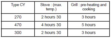 BOL-Campingaz-Party-Grill-CV-Camping-kooktoestel-FIG-3
