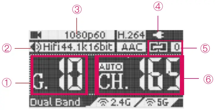 CineView SE Wireless SDI and HDMI Video Transmission System Instruction illustration