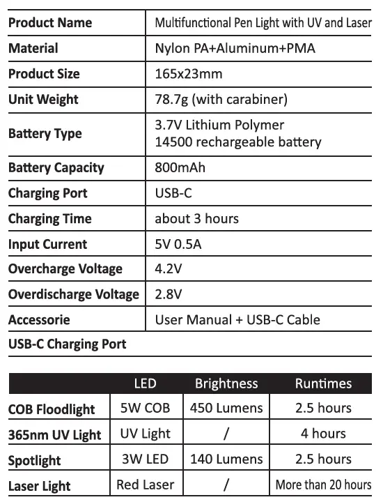 SEALEY-Multifunctional-Pen-Light-with-UV-and-Laser-fig1