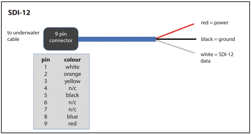 rshydro SDI 12 Eureka Manta Multi-Protocol Interface Board Integrated and MODBUS Output - 3