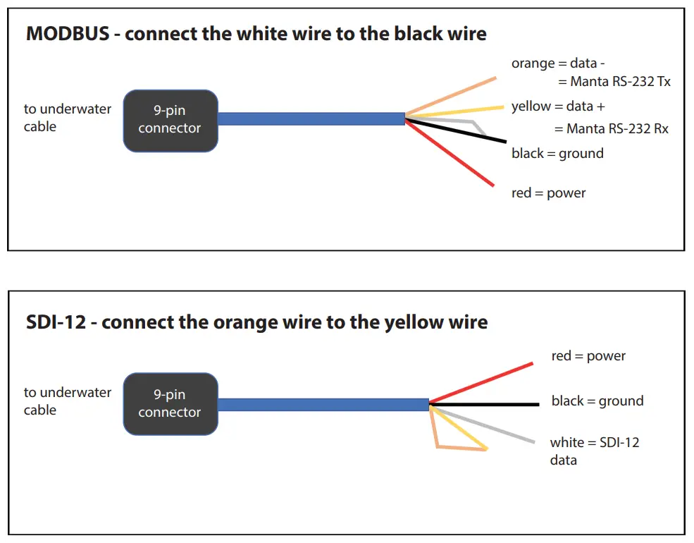 rshydro SDI 12 Eureka Manta Multi-Protocol Interface Board Integrated and MODBUS Output - 4