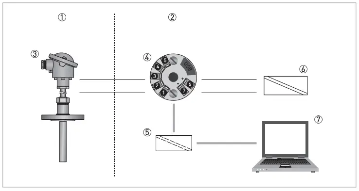 INOR 70CFGUSX01 Ex-Certified Configuration Kit for Transmitters-fig4