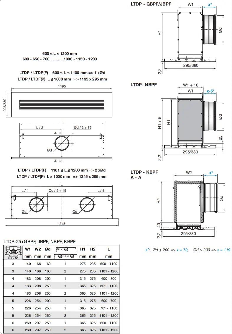 Lindab LTDP Slot Diffuser Panel Instruction - Dimensions
